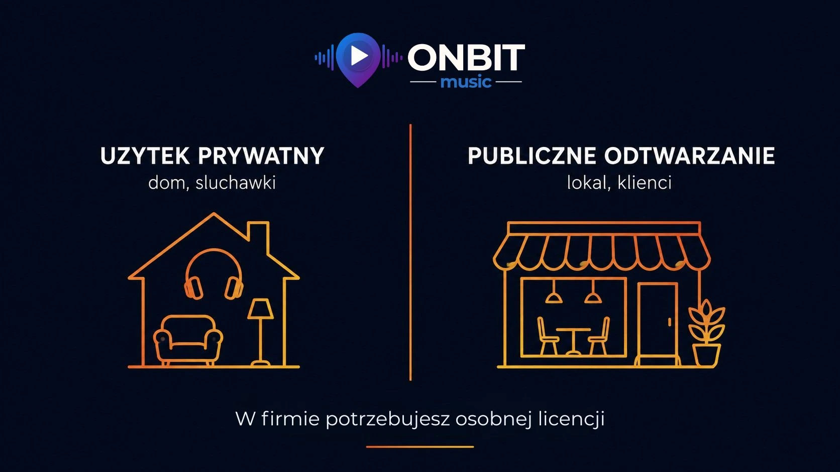 Różnica między prywatnym a publicznym odtwarzaniem muzyki w firmie