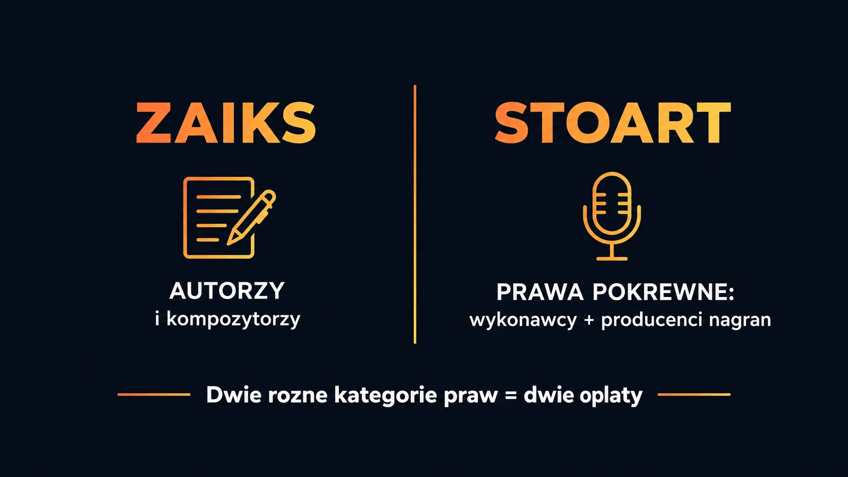 ZAIKS a STOART - różnica między prawami autorskimi a pokrewnymi
