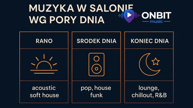 Jaka muzyka do salonu fryzjerskiego w zależności od pory dnia