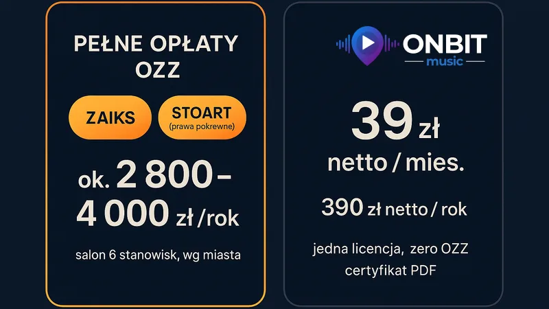 Opłaty OZZ za muzykę w lokalu a prosta muzyka bez OZZ