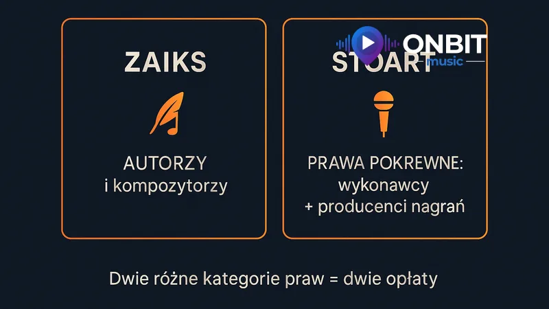 ZAIKS a STOART - różnica między prawami autorskimi a pokrewnymi